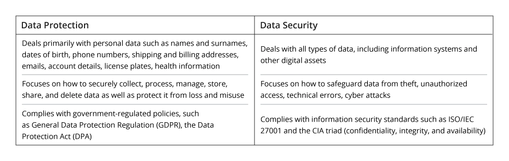 Data Protection vs. Data Security